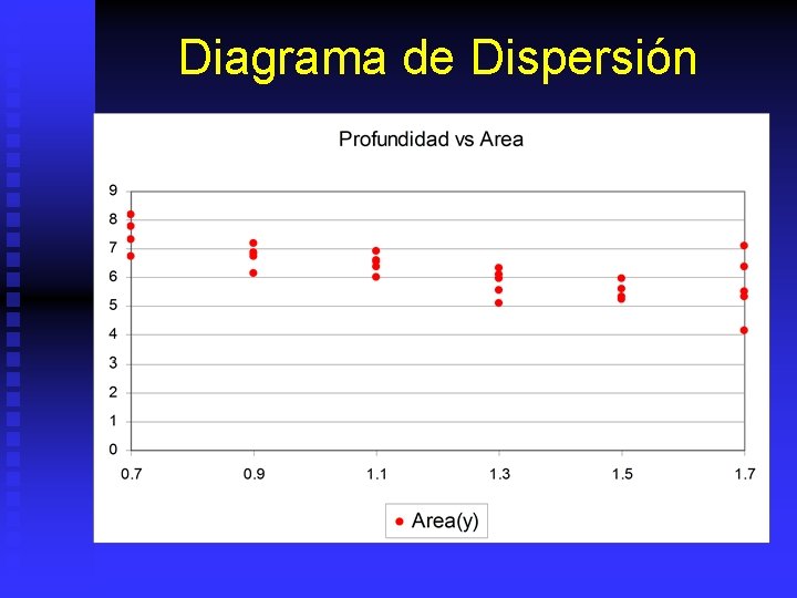 Diagrama de Dispersión 