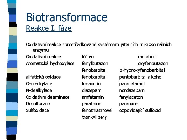 Biotransformace Reakce I. fáze Oxidativní reakce zprostředkované systémem jaterních mikrosomálních enzymů Oxidativní reakce léčivo