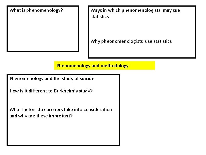 What is phenomenology? Ways in which phenomenologists may sue statistics Why pheonomenologists use statistics