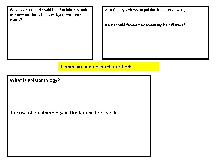 Why have feminists said that Sociology should use new methods to investigate women's issues?