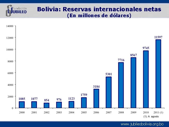 Bolivia: Reservas internacionales netas (En millones de dólares) www. jubileobolivia. org. bo 