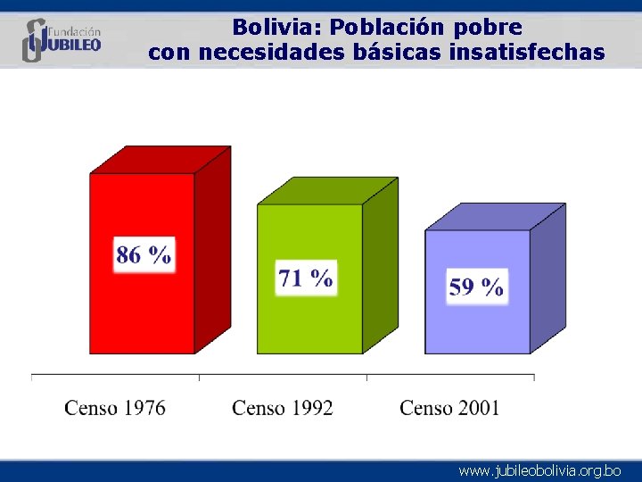 Bolivia: Población pobre con necesidades básicas insatisfechas www. jubileobolivia. org. bo 