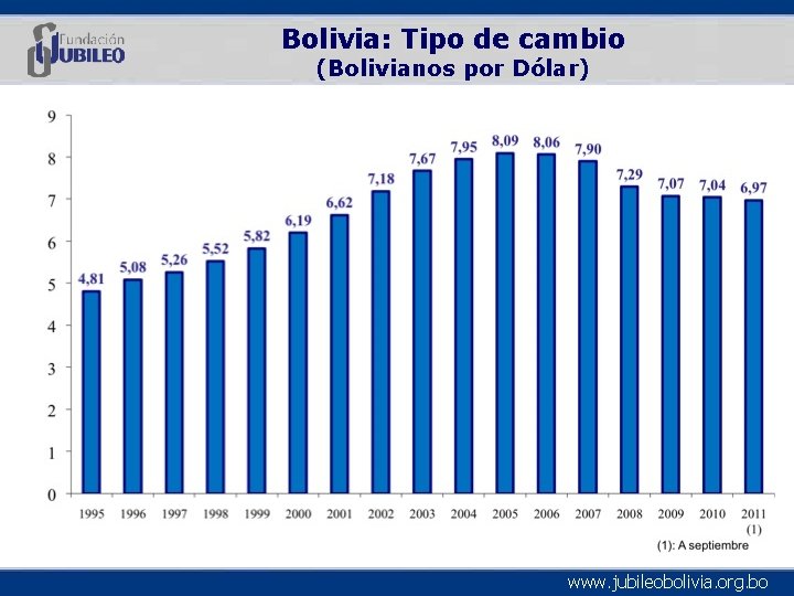 Bolivia: Tipo de cambio (Bolivianos por Dólar) www. jubileobolivia. org. bo 