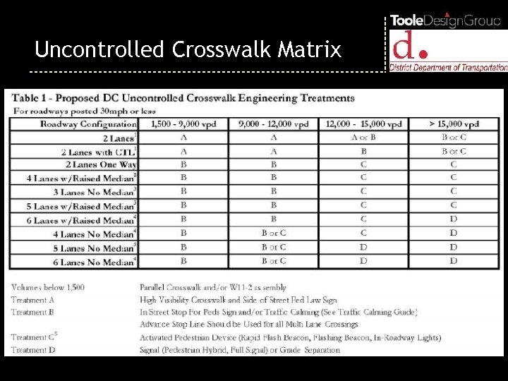 Uncontrolled Crosswalk Matrix 