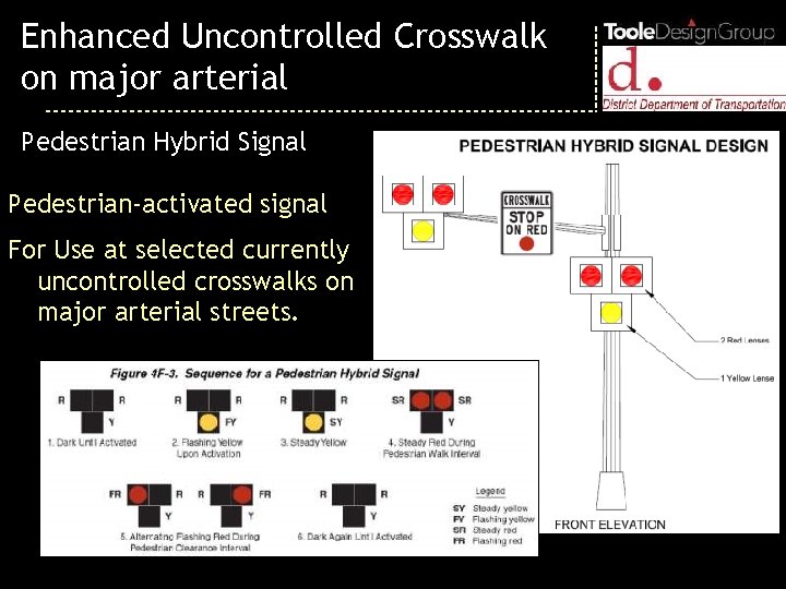 Enhanced Uncontrolled Crosswalk on major arterial Pedestrian Hybrid Signal Pedestrian-activated signal For Use at