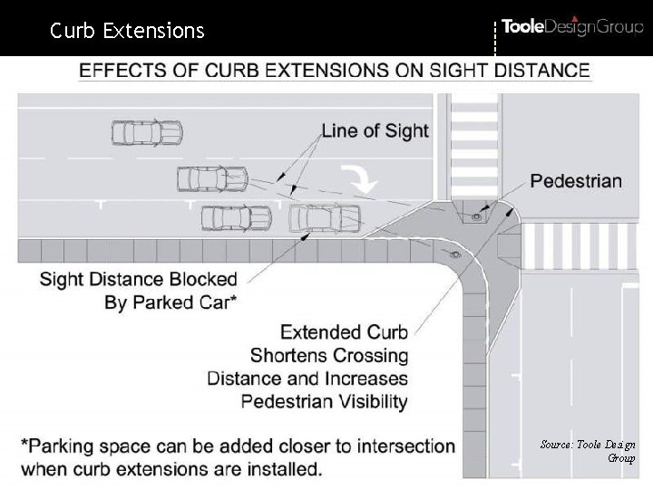 Curb Extensions Source: Toole Design Group 