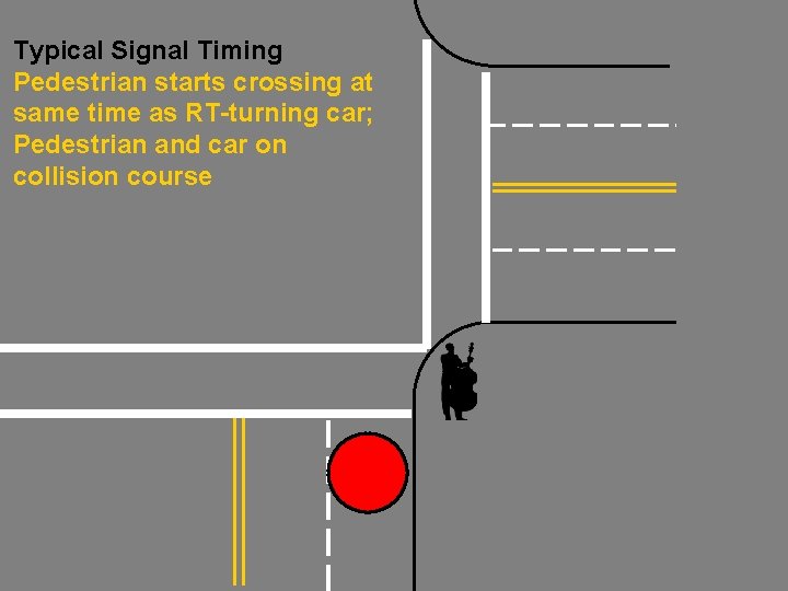 Typical Signal Timing Pedestrian starts crossing at same time as RT-turning car; Pedestrian and