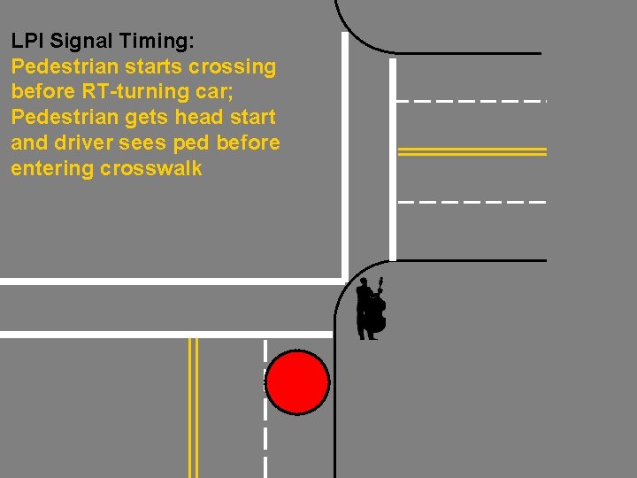 LPI Signal Timing: Pedestrian starts crossing before RT-turning car; Pedestrian gets head start and