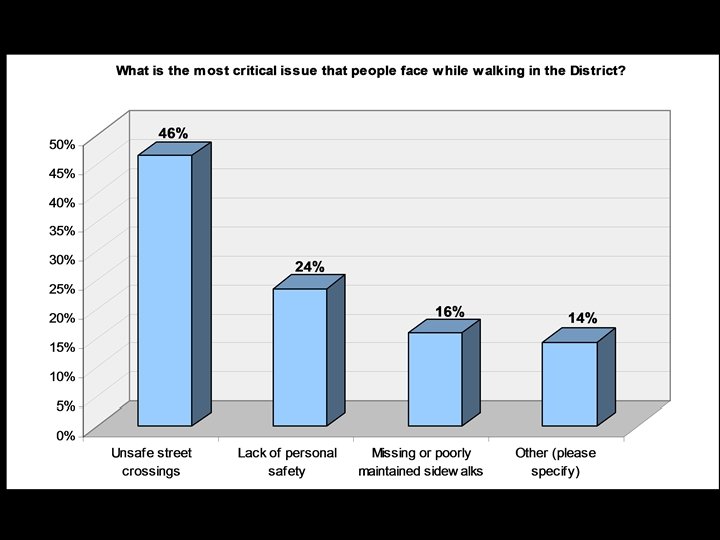 Online Survey Results 