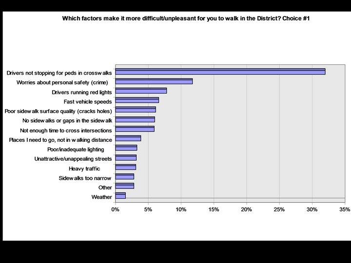 Online Survey Results 