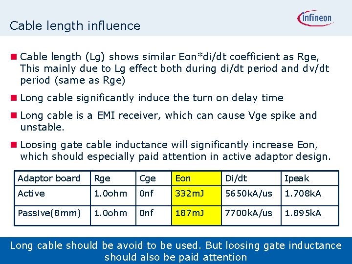 Cable length influence n Cable length (Lg) shows similar Eon*di/dt coefficient as Rge, This