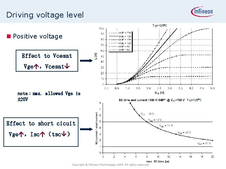 Driving voltage level Tvj=125 C n Positive voltage Effect to Vcesat Vge ，Vcesat note：max.