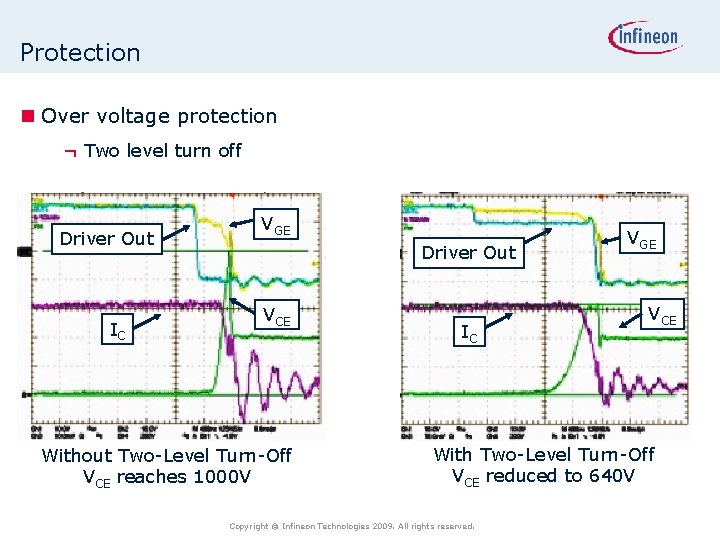 Protection n Over voltage protection ¬ Two level turn off Driver Out IC VGE