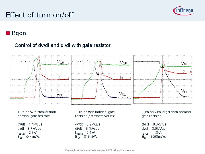 Effect of turn on/off n Rgon Control of dv/dt and di/dt with gate resistor