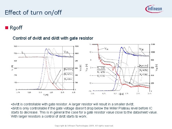 Effect of turn on/off n Rgoff Control of dv/dt and di/dt with gate resistor