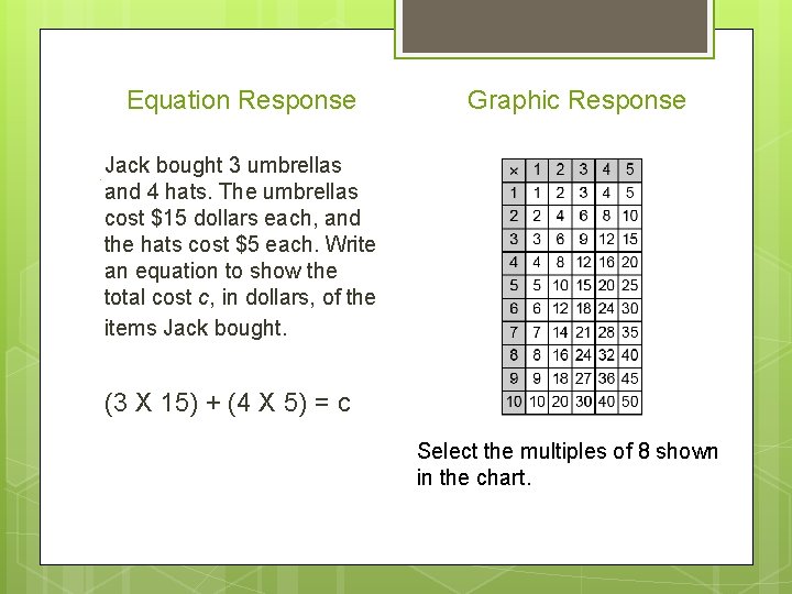 Equation Response Graphic Response . Jack bought 3 umbrellas and 4 hats. The umbrellas