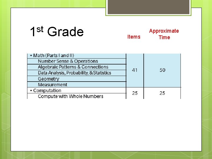 1 st Grade Items Approximate Time 