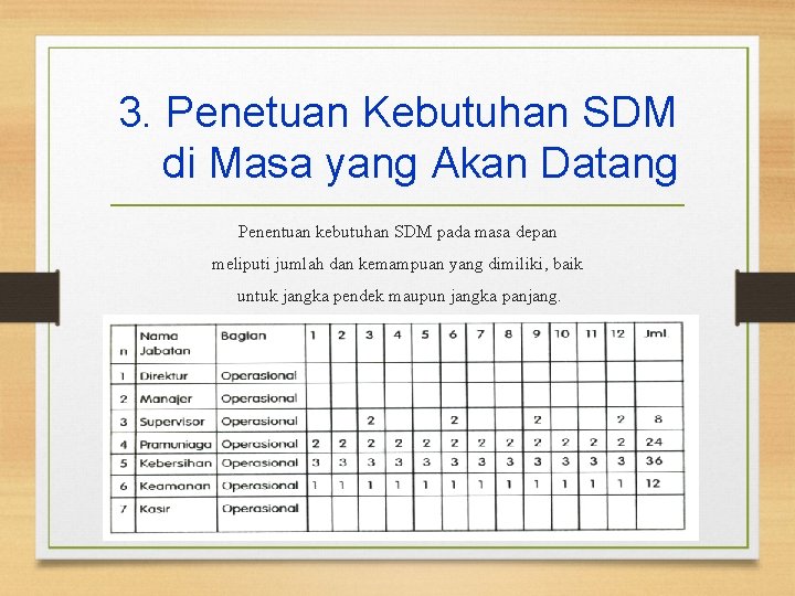 3. Penetuan Kebutuhan SDM di Masa yang Akan Datang Penentuan kebutuhan SDM pada masa