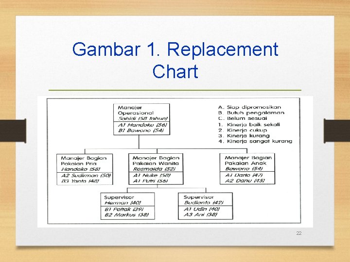 Gambar 1. Replacement Chart 22 