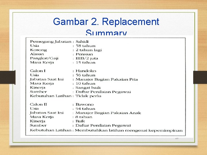 Gambar 2. Replacement Summary 23 