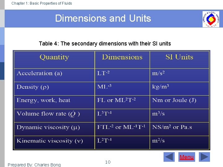 Chapter 1: Basic Properties of Fluids Dimensions and Units Table 4: The secondary dimensions