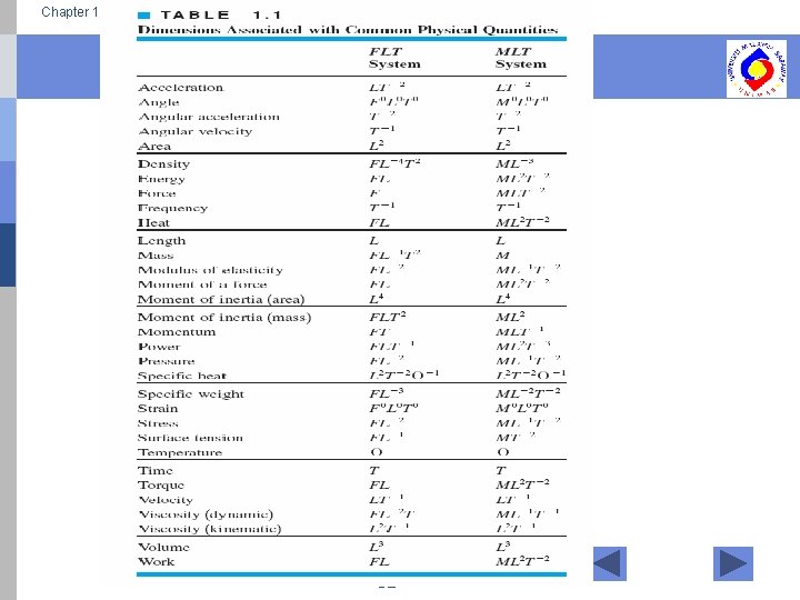 Chapter 1: Basic Properties of Fluids 12 