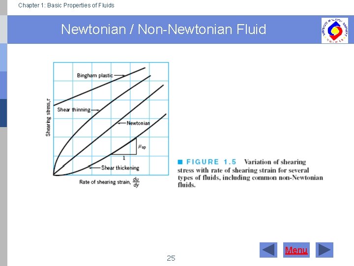 Chapter 1: Basic Properties of Fluids Newtonian / Non-Newtonian Fluid 25 Menu 