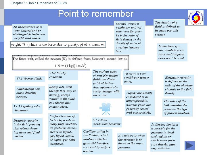 Chapter 1: Basic Properties of Fluids Point to remember 39 