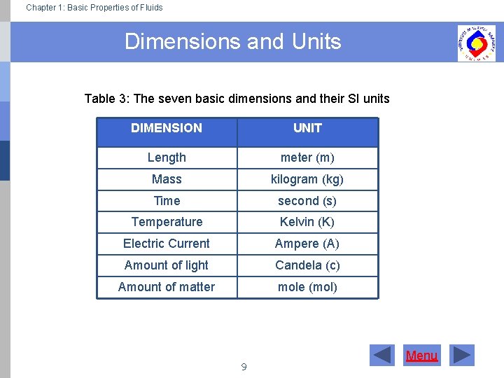 Chapter 1: Basic Properties of Fluids Dimensions and Units Table 3: The seven basic