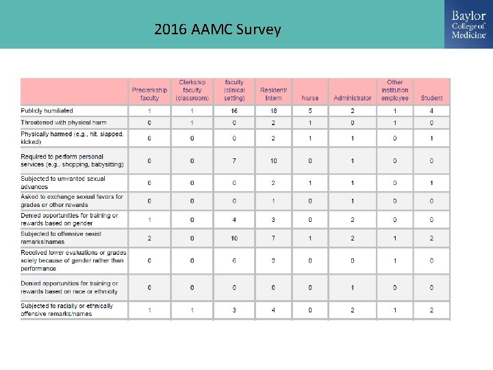2016 AAMC Survey 