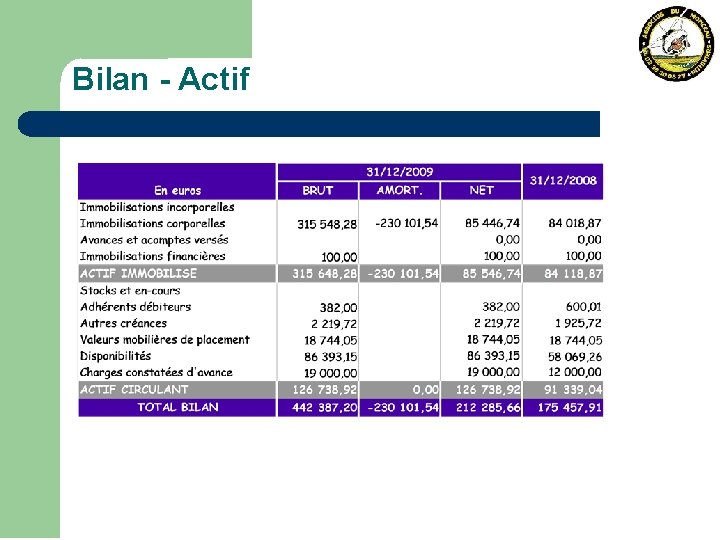 Bilan - Actif 