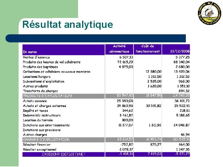 Résultat analytique 