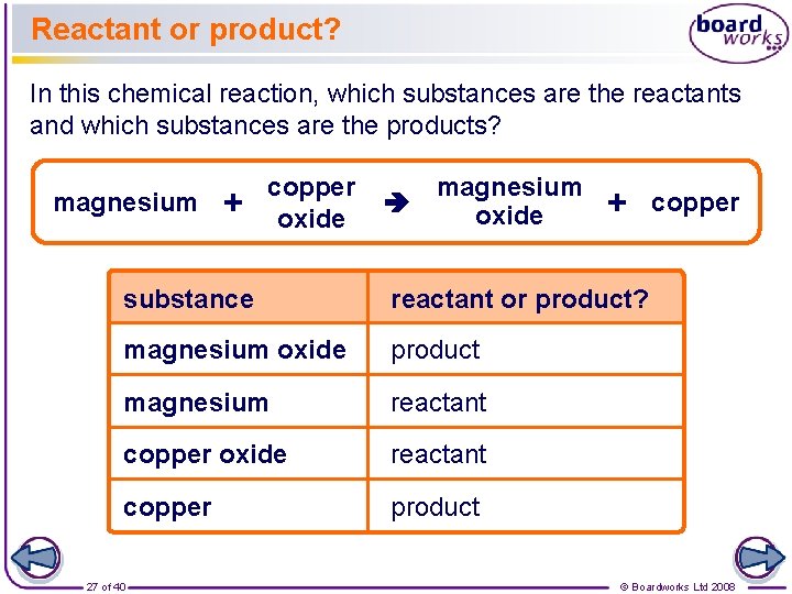 Reactant or product? In this chemical reaction, which substances are the reactants and which