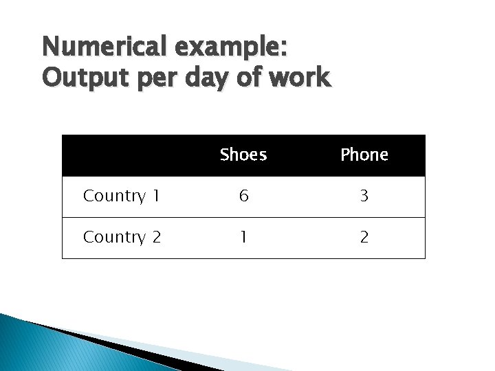Numerical example: Output per day of work Shoes Phone Country 1 6 3 Country