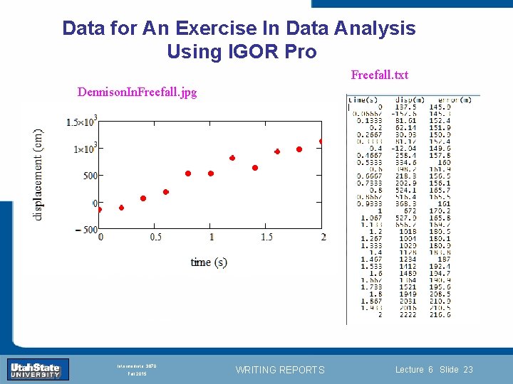 Data for An Exercise In Data Analysis Using IGOR Pro Freefall. txt Dennison. In.