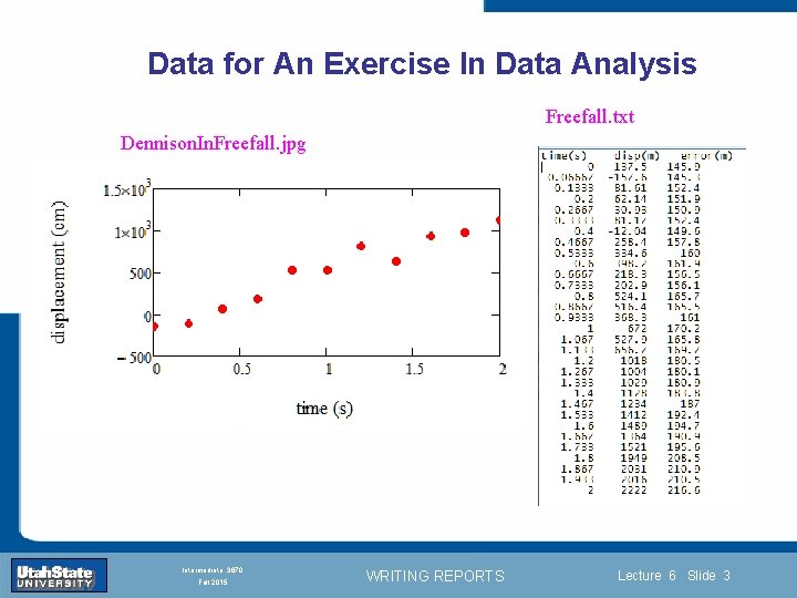Data for An Exercise In Data Analysis Freefall. txt Dennison. In. Freefall. jpg Introduction