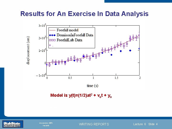 Results for An Exercise In Data Analysis Introduction Section 0 Lecture 1 Slide 4