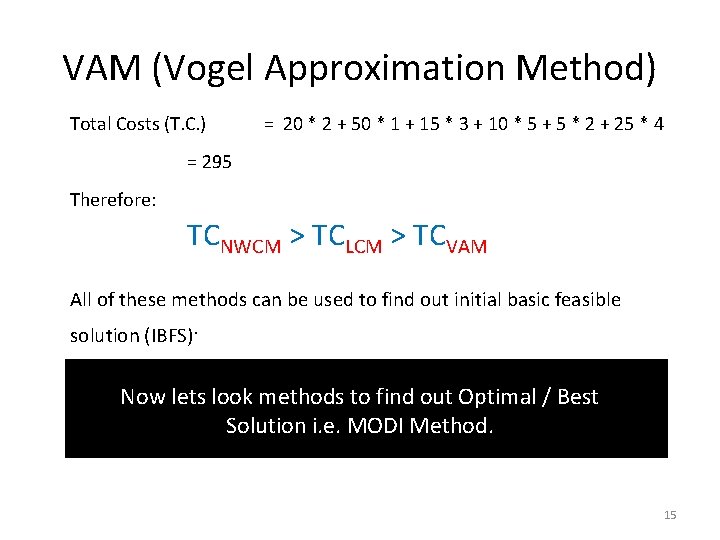 VAM (Vogel Approximation Method) Total Costs (T. C. ) = 20 * 2 +