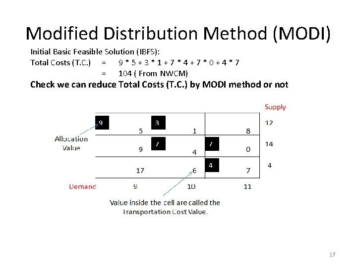 Modified Distribution Method (MODI) Initial Basic Feasible Solution (IBFS): Total Costs (T. C. )