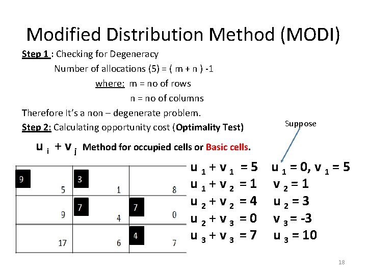 Modified Distribution Method (MODI) Step 1 : Checking for Degeneracy Number of allocations (5)