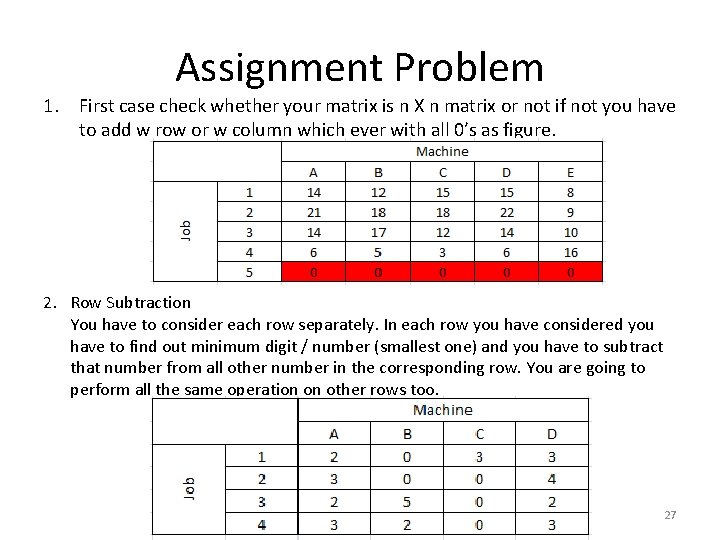 Assignment Problem 1. First case check whether your matrix is n X n matrix