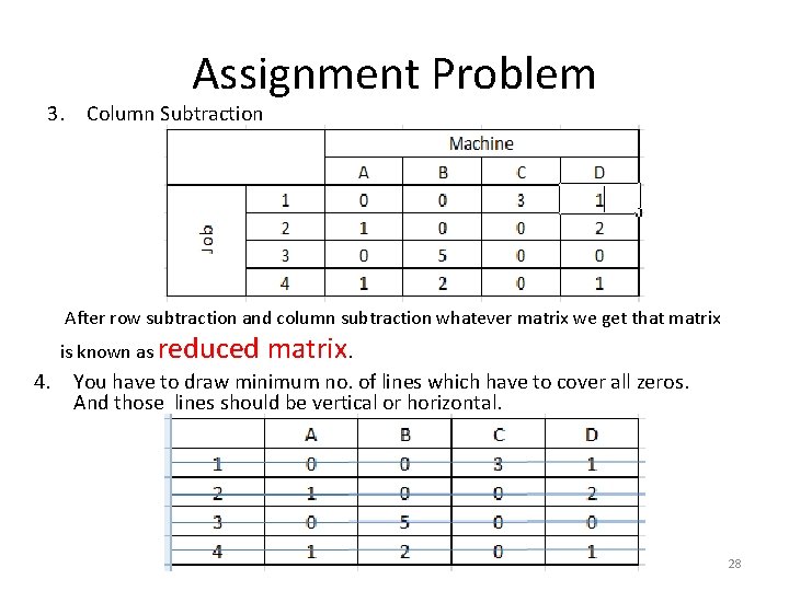 Assignment Problem 3. Column Subtraction After row subtraction and column subtraction whatever matrix we