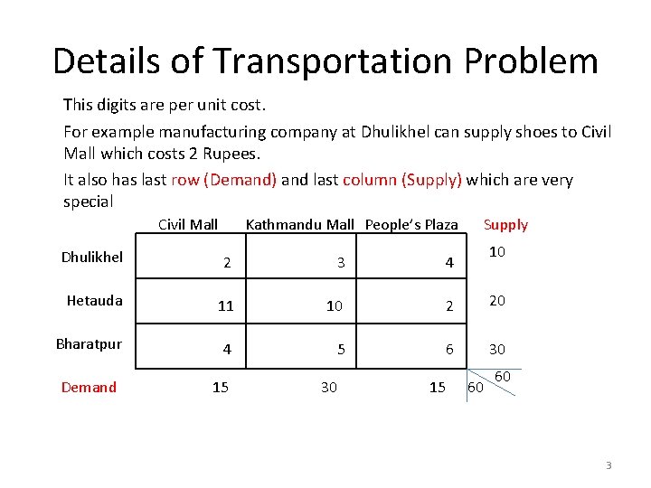 Details of Transportation Problem This digits are per unit cost. For example manufacturing company