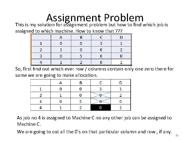 Assignment Problem This is my solution for assignment problem but how to find which