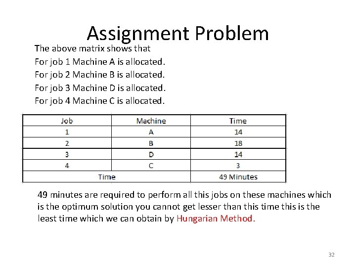 Assignment Problem The above matrix shows that For job 1 Machine A is allocated.