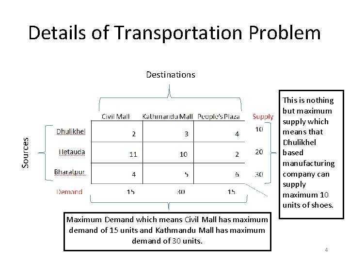 Details of Transportation Problem Destinations Sources This is nothing but maximum supply which means