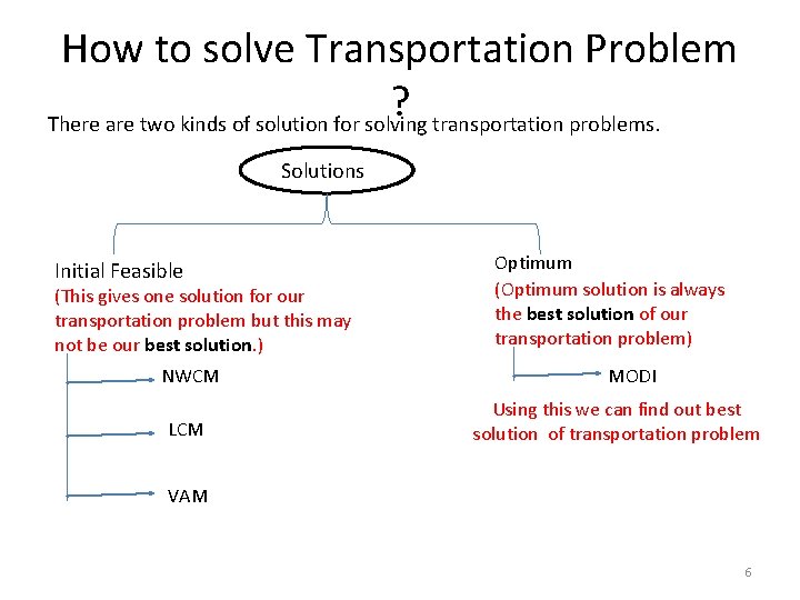 How to solve Transportation Problem ? There are two kinds of solution for solving