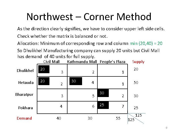 Northwest – Corner Method As the direction clearly signifies, we have to consider upper