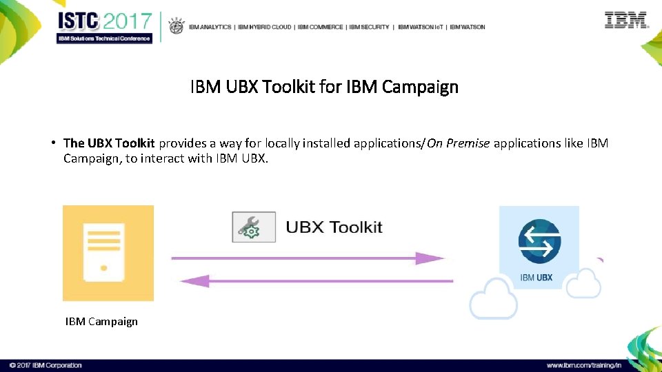IBM UBX Toolkit for IBM Campaign • The UBX Toolkit provides a way for