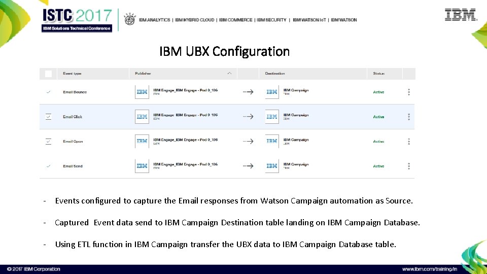 IBM UBX Configuration - Events configured to capture the Email responses from Watson Campaign